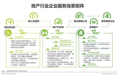 洞察新周期，賦能新增長——艾瑞咨詢《2021年中國企業服務研究報告》深度解讀