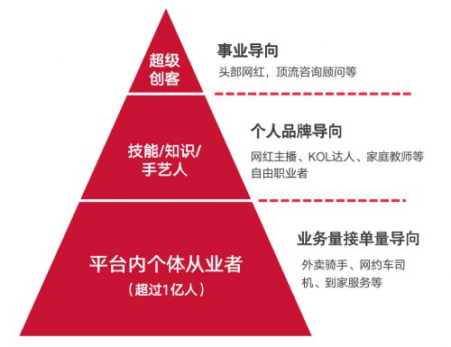 薪寶科技戰略收購歡雀，進軍數字化多元用工就業保障新賽道