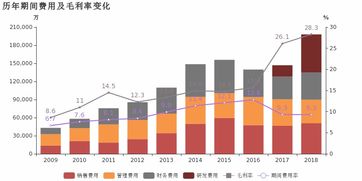 魯西化工2018年歸母凈利潤(rùn)同比大增57.3%，化工新材料產(chǎn)品成核心驅(qū)動(dòng)力