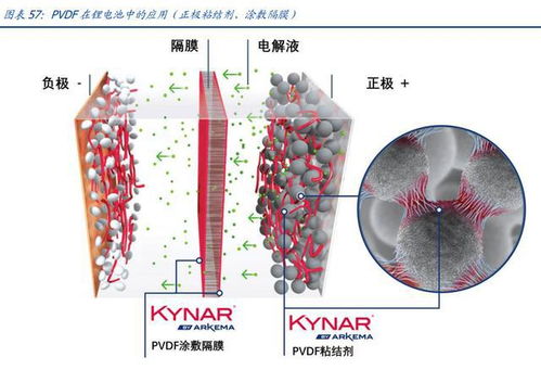 化工新材料 聚焦專精特新，把握制造業(yè)“小巨人”的投資機遇